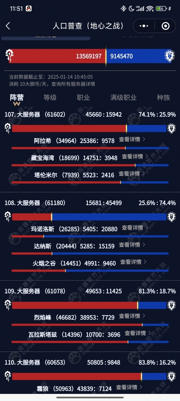 魔兽世界怀旧服服务器人口普查最新报告插图