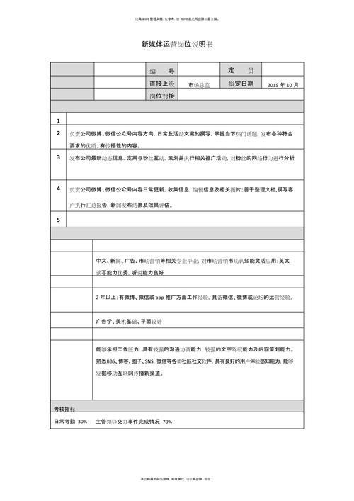 新媒体运营招聘说明书插图 新媒体运营招聘说明书插图
