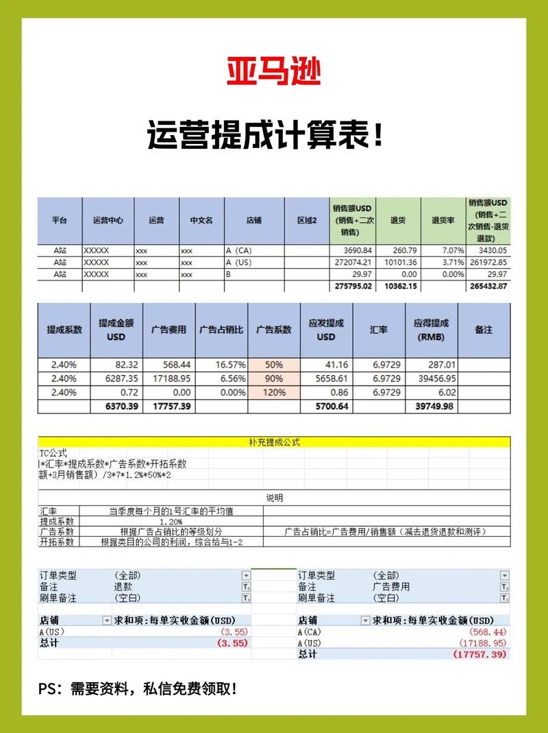 新媒体运营提成工资策略插图