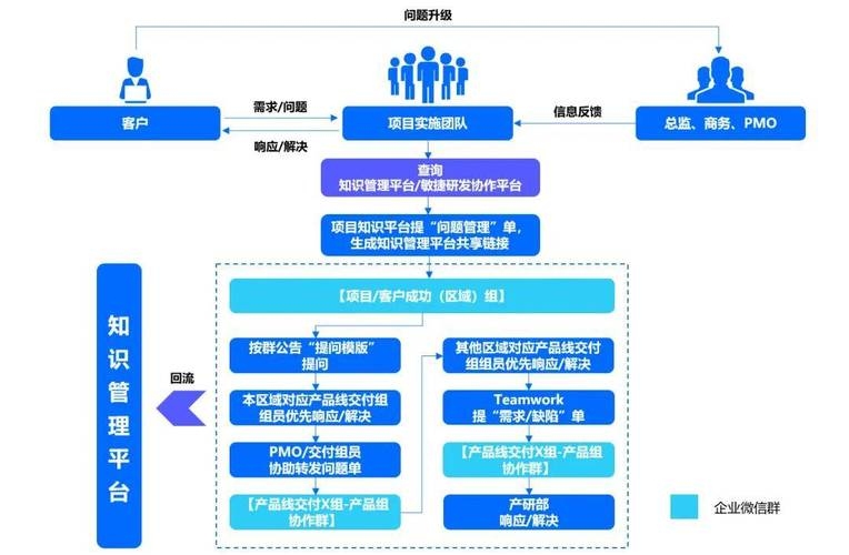 IT外包服务管理制度研究与实践插图