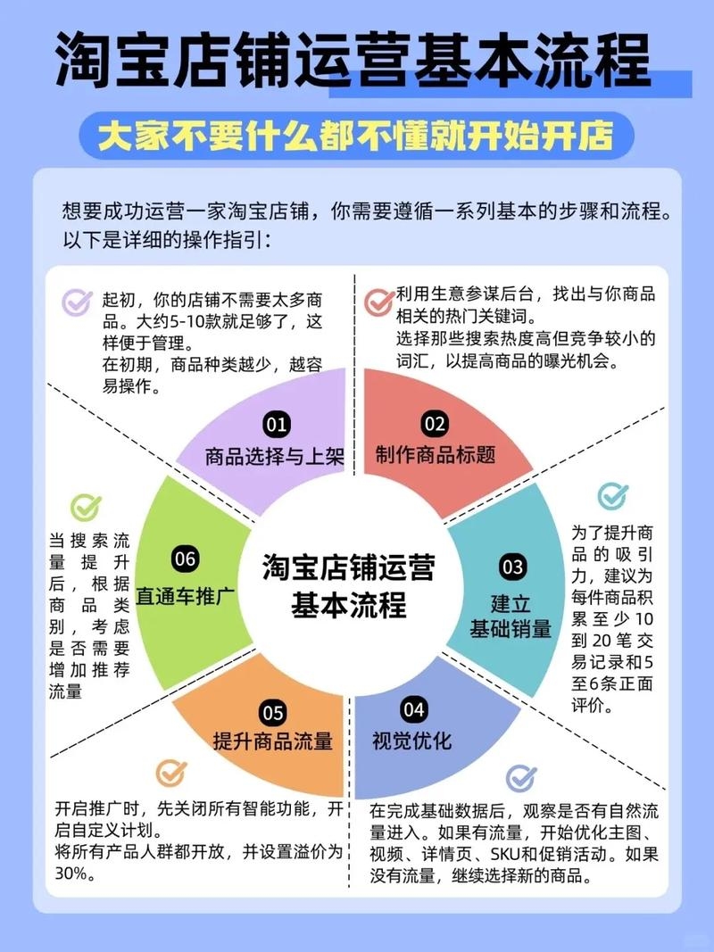 淘宝网店运营方案详解插图
