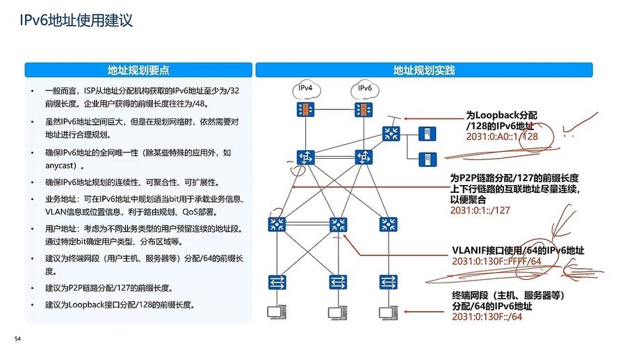 IP网段解析,如何查看与理解插图 IP网段解析,如何查看与理解插图