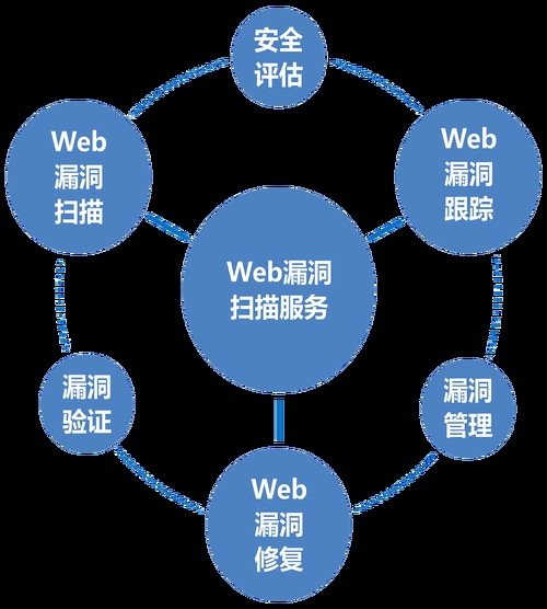 揭秘网址扫描Web漏洞的过程与重要性插图