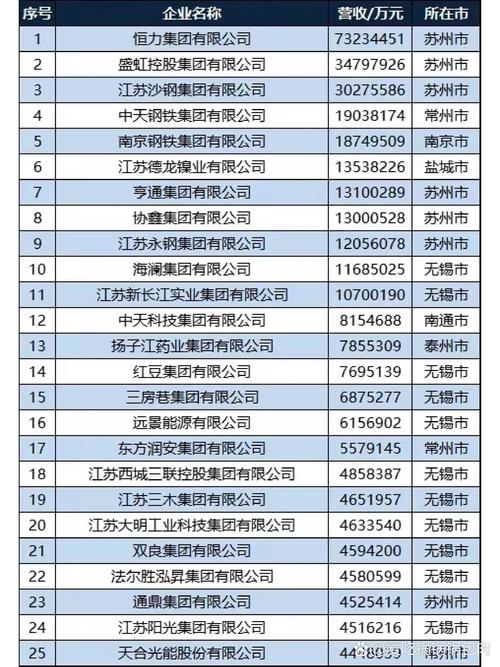 苏州网站建设公司名录插图