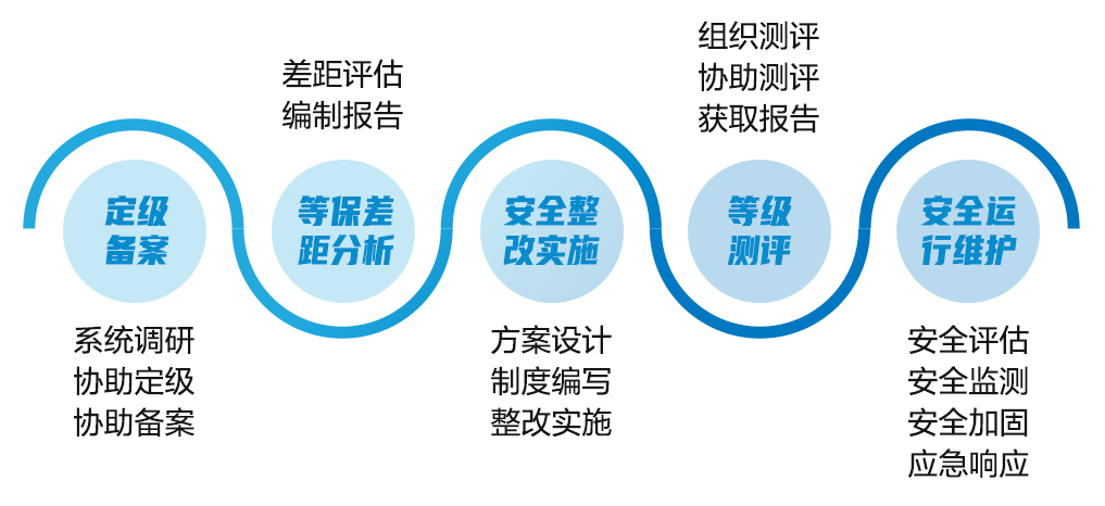 苏州网站建设标准，构建高质量、高效能的网络空间插图