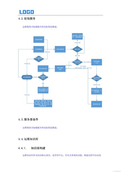 郑州网站运维与托管的全面解析插图 郑州网站运维与托管的全面解析插图