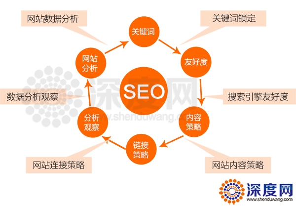莱州网站SEO优化策略与实践插图