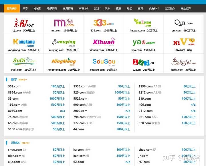 揭秘网站域名价格,一个月需要多少钱?插图 揭秘网站域名价格,一个月需要多少钱?插图