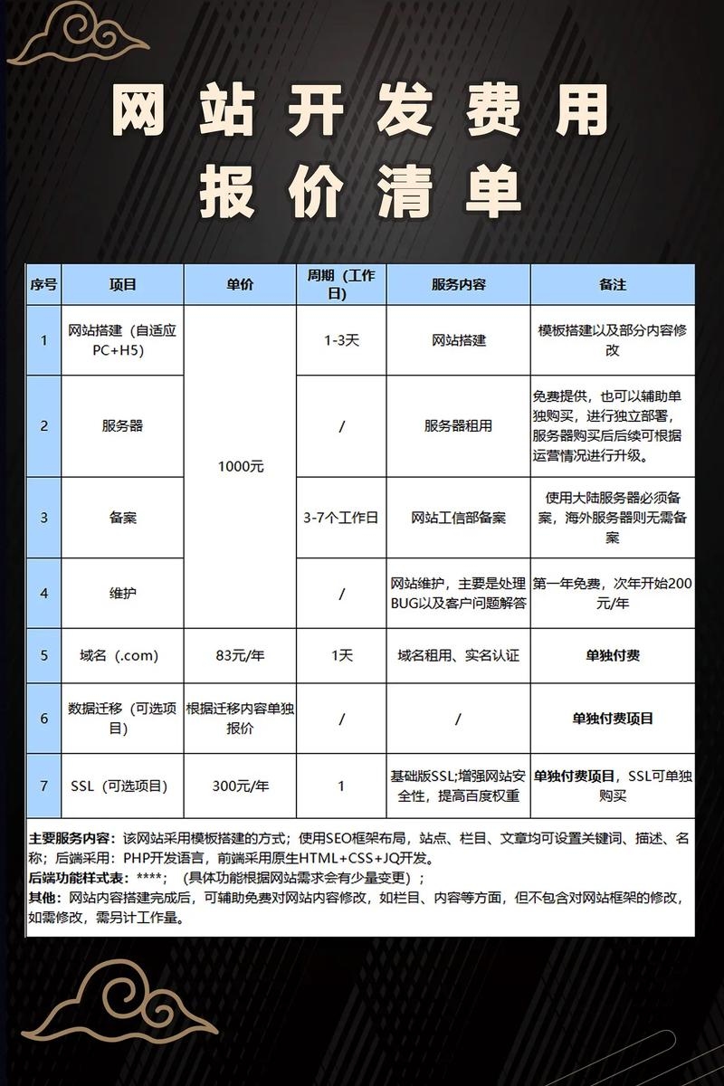 揭秘网站续费价格，你需要知道的一切插图