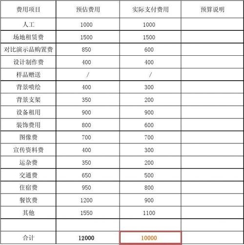 学校网站制作费用概述插图