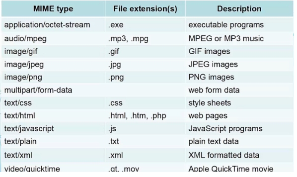 Web表格制作，基础知识和实用技巧插图