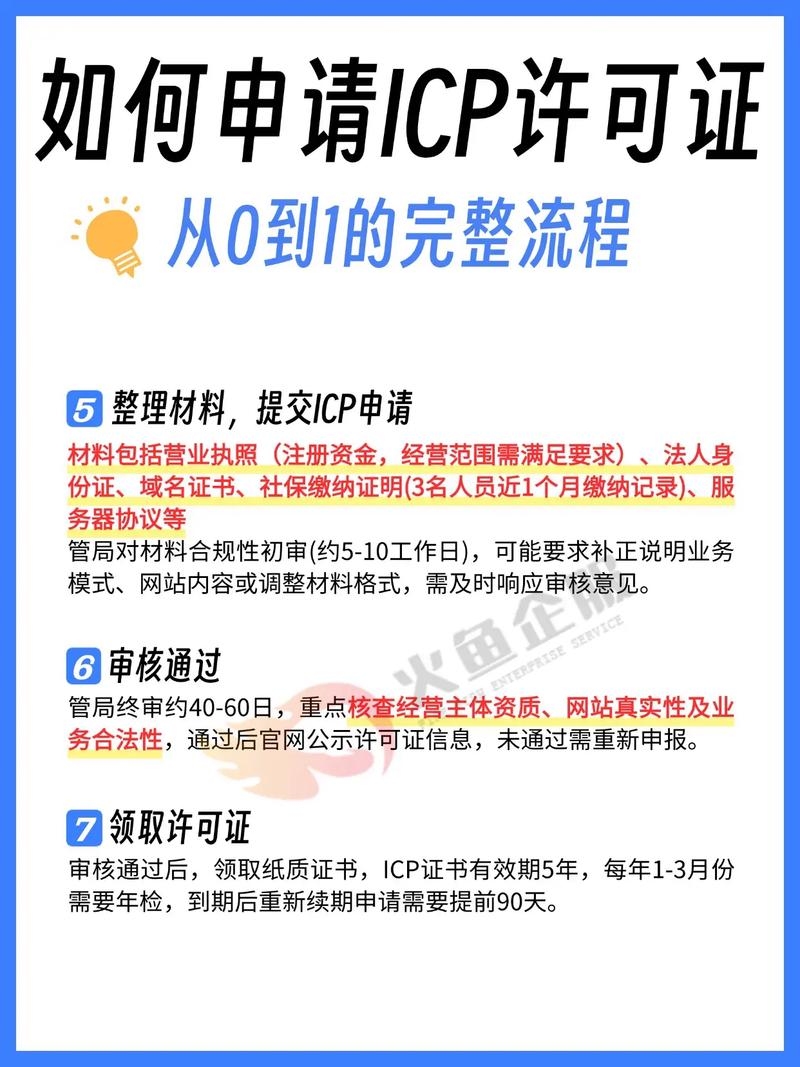 ICP备案办理流程详解，材料清单、在线申请及后续管理事项指南插图