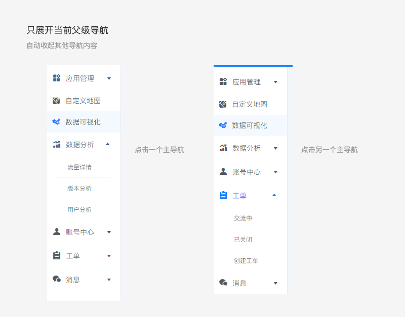 Web导航与VBA翻页操作指南，概括了文章的主要内容，包括web页面上的导航技巧、使用VBA进行网页下一页的操作方法以及其他相关注意事项。插图