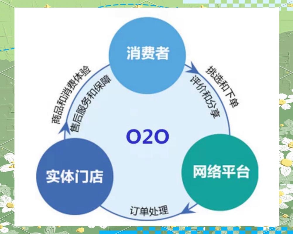O2O电商的创业机会与前景展望插图