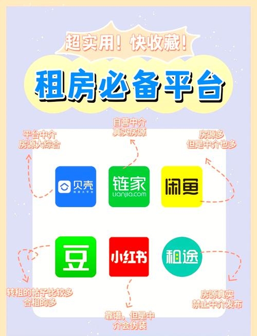 杭州租房网站建设，打造便捷、安全的租房平台插图