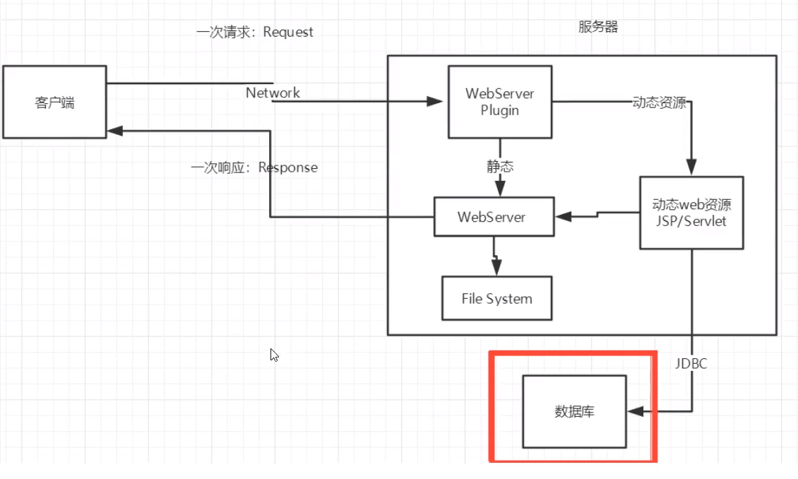 Web服务器定义与功能插图