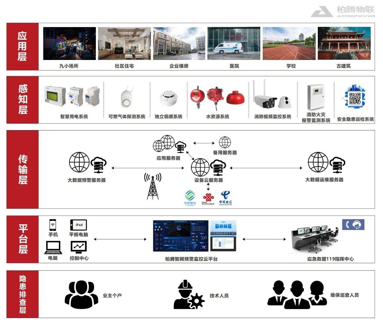 智慧消防平台价格解析插图