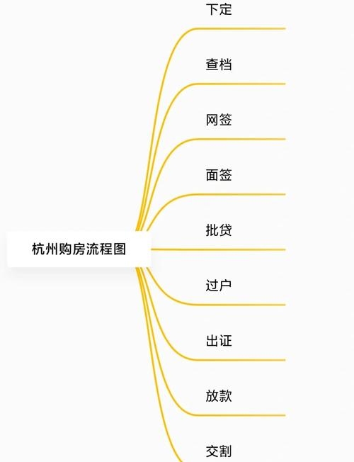 杭州购房小程序指南插图