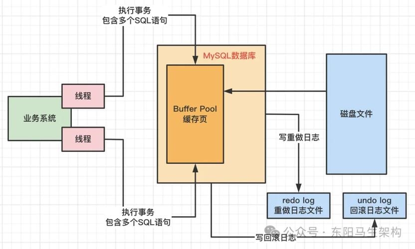 SQL更新单条记录方法与策略，MySQL与多数据库系统解决方案插图