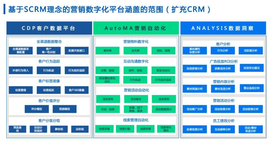SCR关键词优化的策略与实践插图