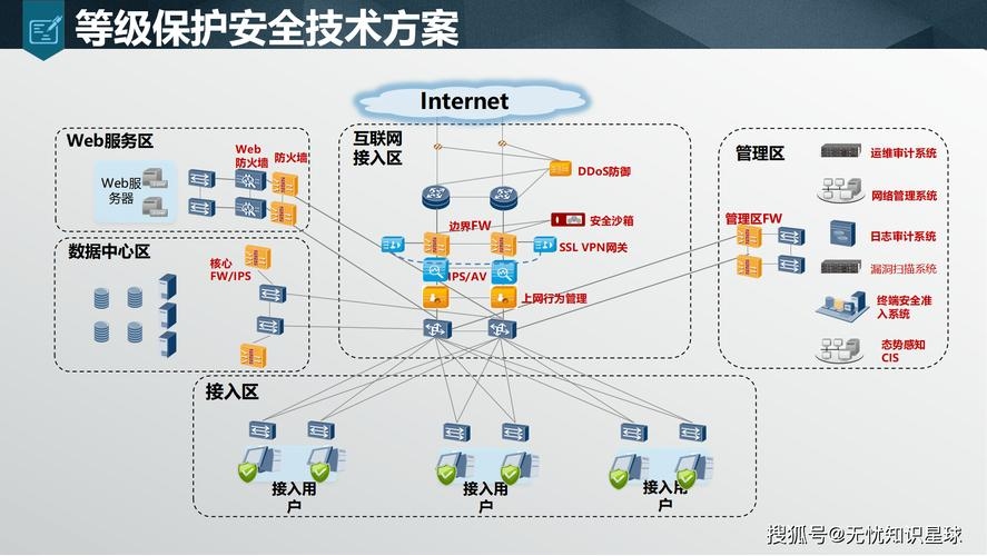 IDC互联高防服务器，安全与保障的双重保障插图