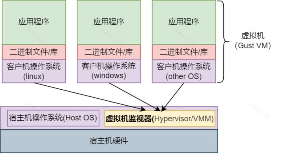 虚拟化技术概览，其主要内容与特点插图