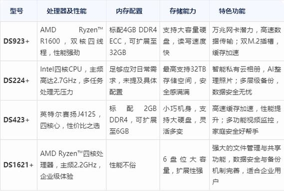 NAS价格趋势及品牌规格对比插图