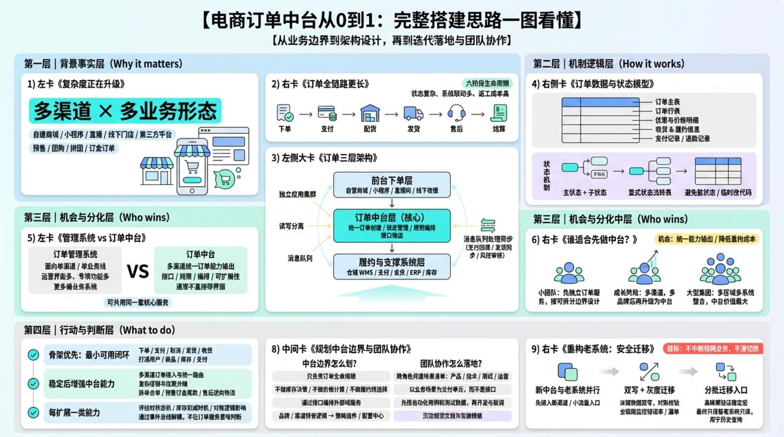 软件搭建团队，构建高效技术架构的精英团队插图