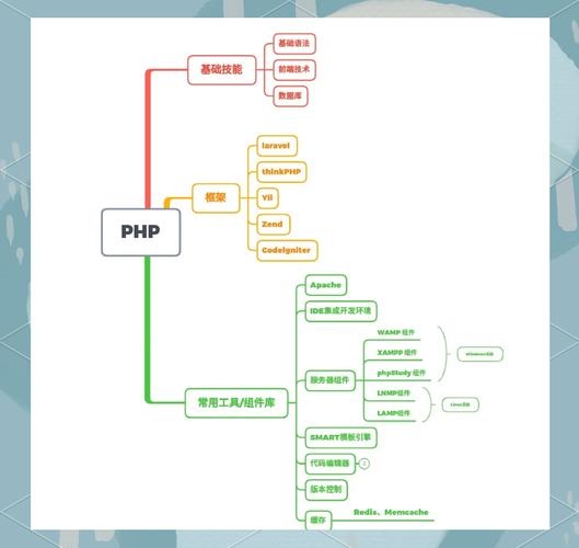 PHP基础技术与下载功能实现，核心语言、数据库管理、Web框架与辅助工具的应用探索插图