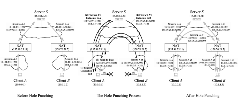 NAT内网穿透技术展示插图 NAT内网穿透技术展示插图