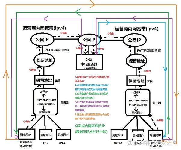 NAT内网穿透技术解析插图