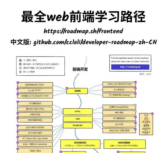 web前端学习时长解析插图
