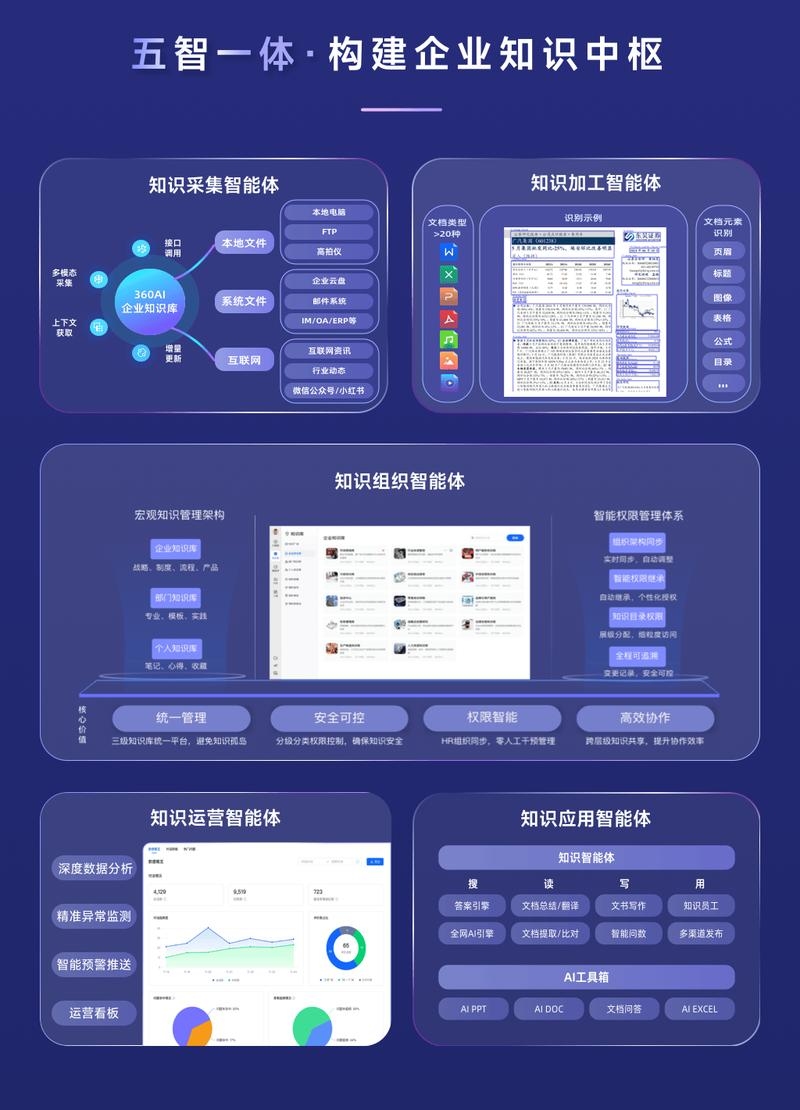 360企业官方网站，全面介绍与功能展示插图