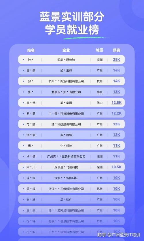 Web前端开发一个月的薪资是多少？插图