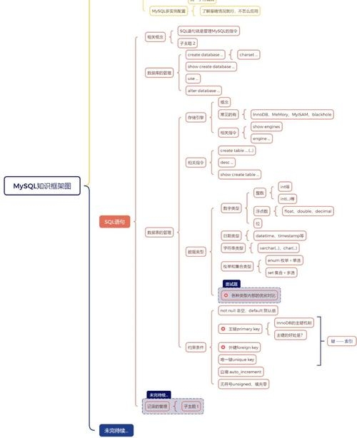 SQL入门实践指南，从基础到进阶的项目实践与数据集练习，高度概括了文章内容，涵盖了SQL的基础知识、项目实践、安装和搭建环境、分级体系学习等内容。插图