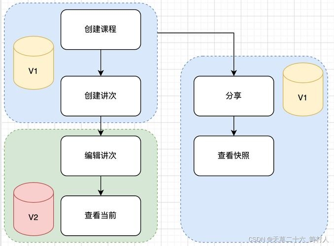 PHP时间戳，理解与应用插图