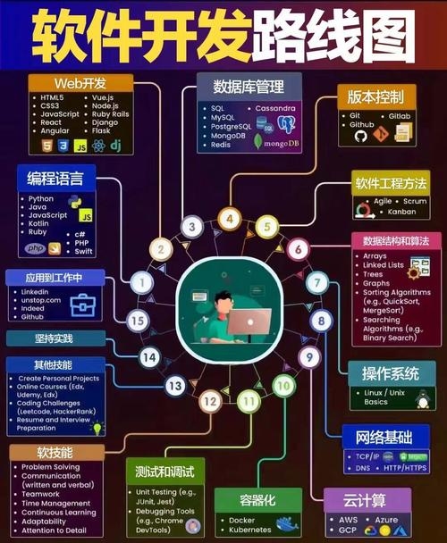 信息系统开发方法与工具的探索插图