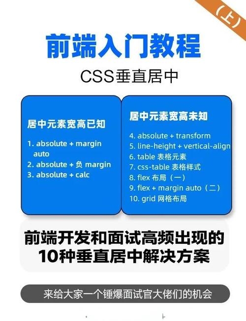 CSS位置居中技巧解析插图