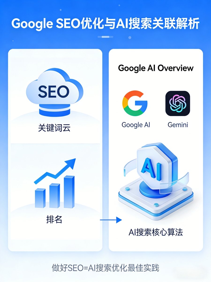 SEO网络优化专员，打造高效网站流量的关键角色插图