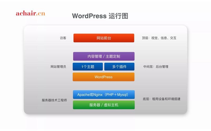 WordPress藤蔓,构建优雅网站架构的魔法插图 WordPress藤蔓,构建优雅网站架构的魔法插图