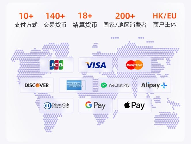 PayPal大陆，跨境支付的革新与进步插图