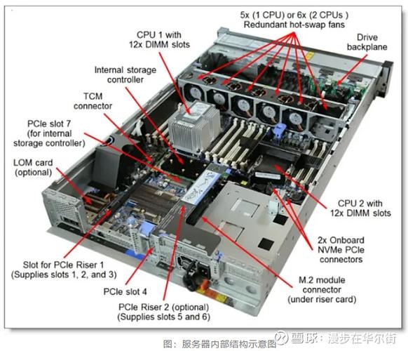 Apache服务器的特点插图