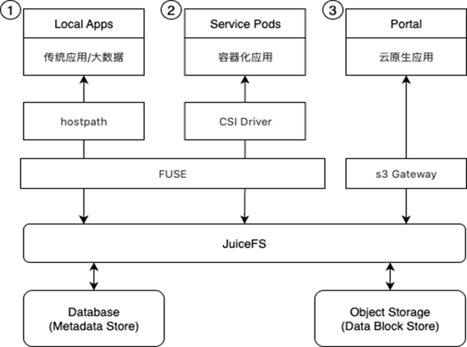 PHP 类与对象解读，三个特征插图