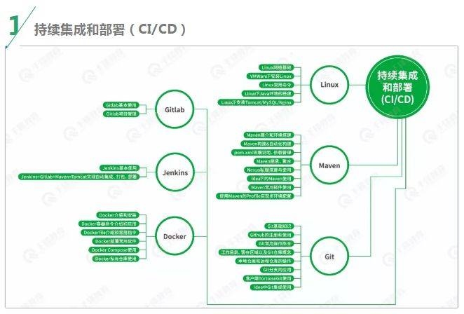 Java学习之路，综合资源与实践的完美结合插图