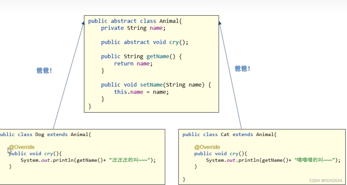 Java中的抽象类及其重要性插图 Java中的抽象类及其重要性插图