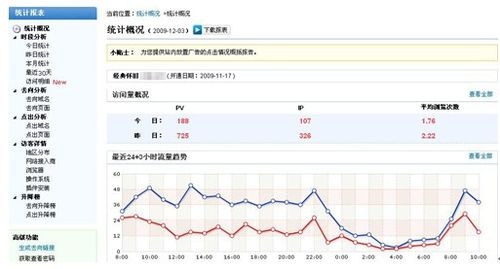 CNZZ统计与友盟,数据统计的双重选择插图 CNZZ统计与友盟,数据统计的双重选择插图