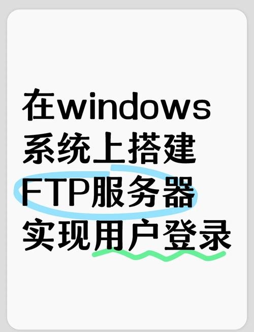 FTP软件网速占用与优化方法，或者简化为，FTP软件的网速影响及调整技巧插图