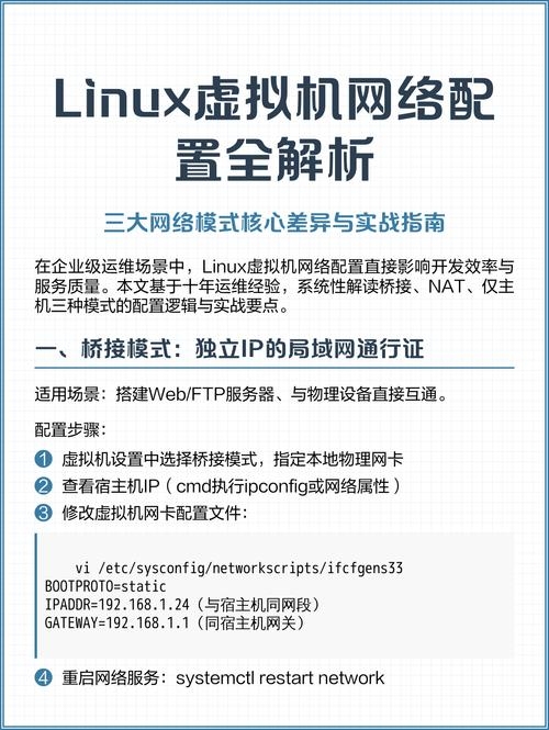 Linux虚拟机网卡IP配置指南，设置静态IP与网络配置详解插图