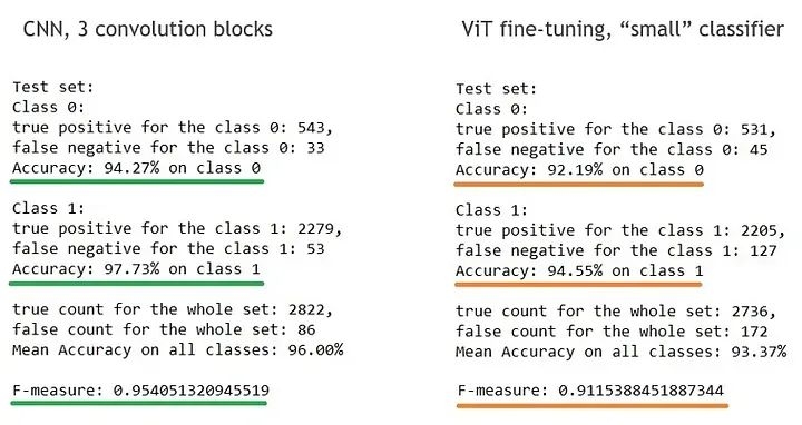 Transformer在图像分类领域的应用插图