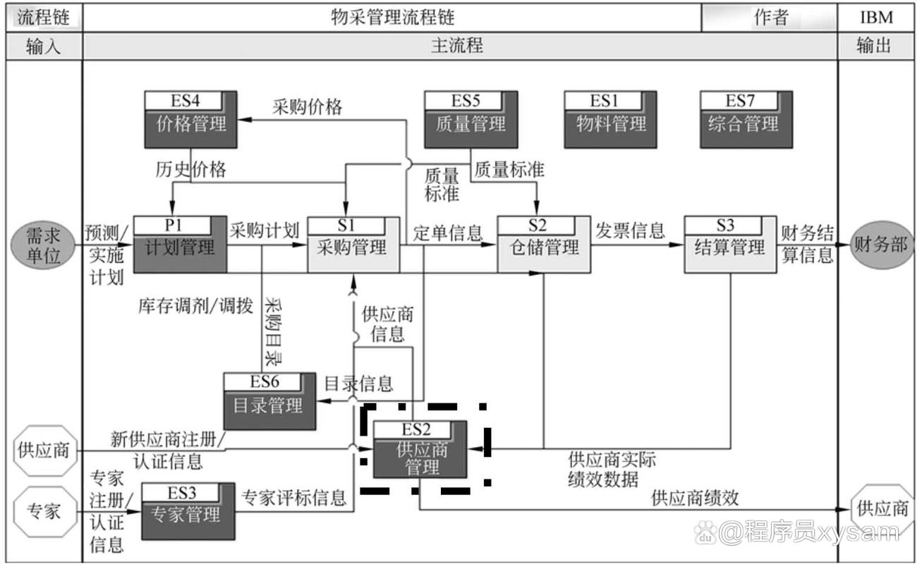 Java题库与软件设计需求概览插图 Java题库与软件设计需求概览插图